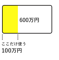 営業担当 Iさん